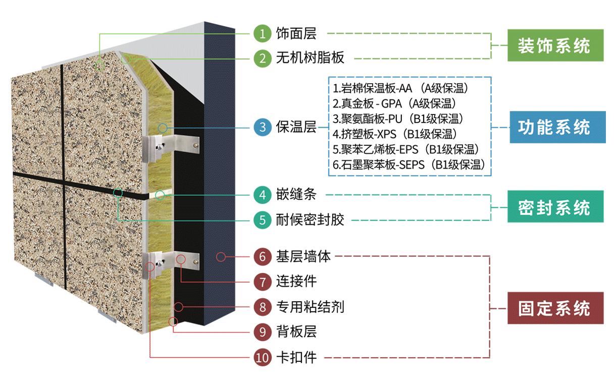 金年會 金字招牌誠信至上陶瓷一體板細(xì)節(jié)展示